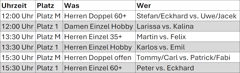 Finalspiele der TCT-Clubmeisterschaften 2025