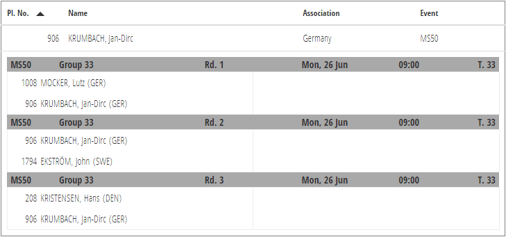 Auslosung & Zeitplan MS50: Jan-Dirc