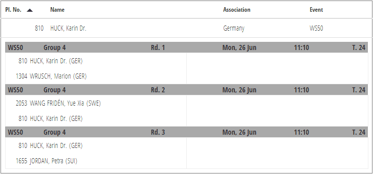 Auslosung & Zeitplan WS50: Karin