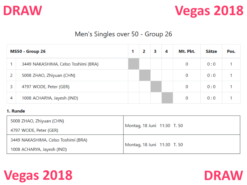 Einzel-Auslosung Peter Wode WVC 2018